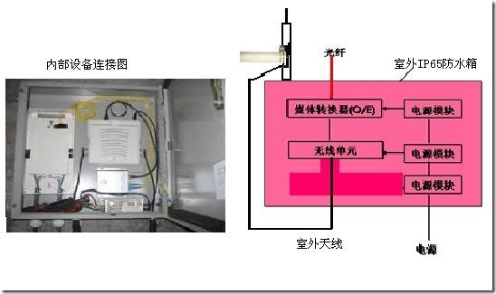 aruba无线轻轨项目_安全性_17