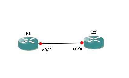 CCNA 学习笔记(三)--路由选择协议（静态路由协议）_静态路由_06