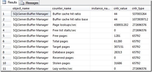 采集SQL Server 性能计数器并用×××S创建报表_SSRS