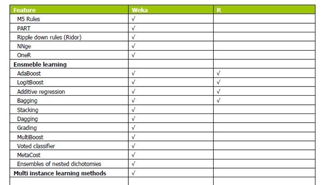 数据挖掘工具R软件与Weka的比较分析_R_06
