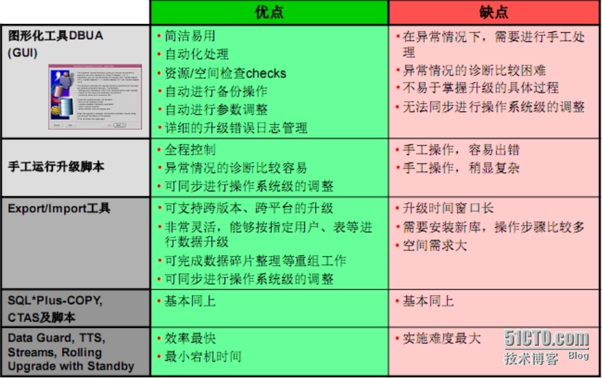 oracle11g数据库升级_11g_04