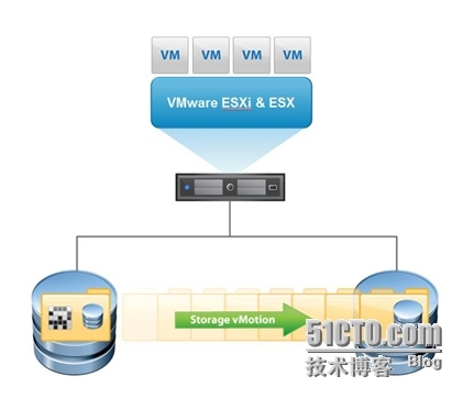 使用Storage vMotion迁移数据存储_VMware