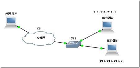 linux iptables 实现单网卡单端口转发_iptable单网卡