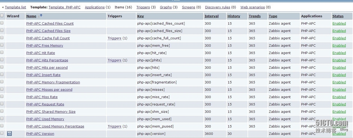 zabbix监控PHP  APC缓存_apc