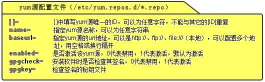 RHEL系统程序包管理器【rpm、yum】_程序_02