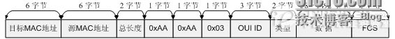 Ethernet V2、802.3SAP、802.3SNAP_Apple_04