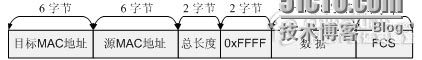 Ethernet V2、802.3SAP、802.3SNAP_802.3SAP_02