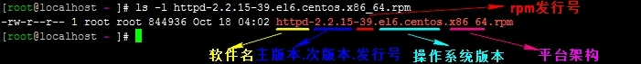 《Linux程序包管理之RPM及YUM》_rpm