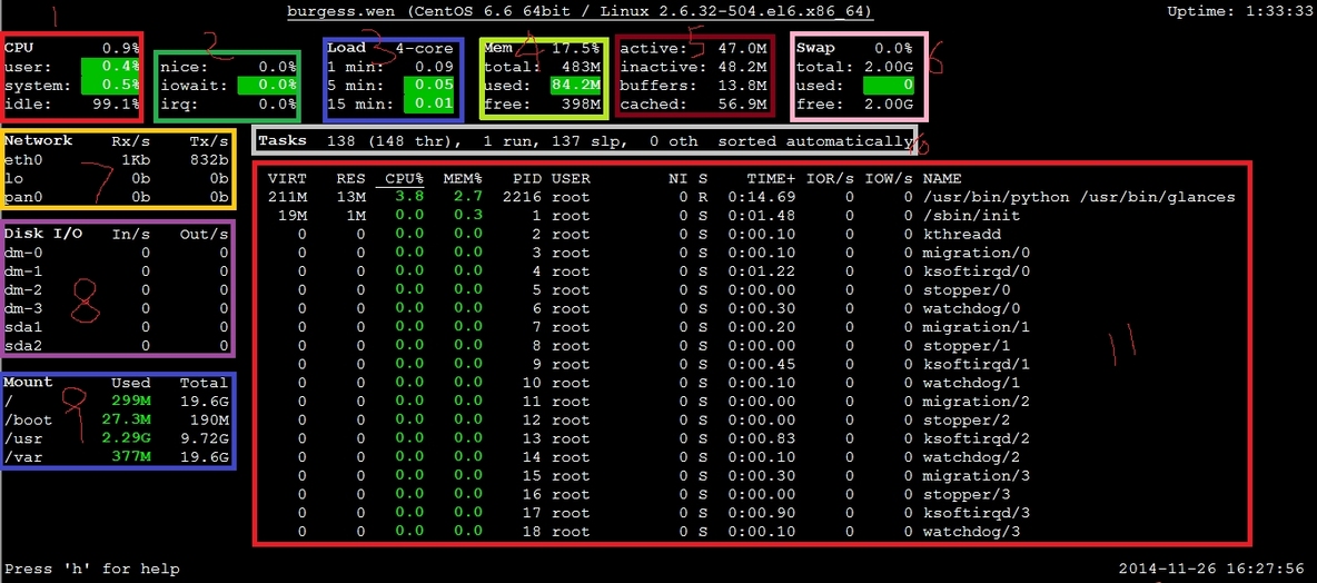 Linux管理查看工具htop、glances、dstat_htop_07