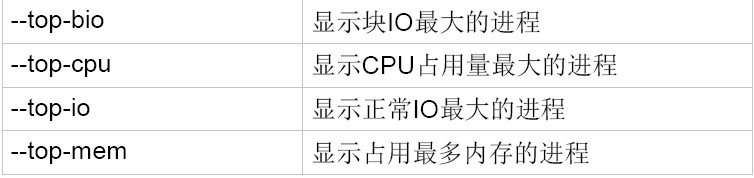 Linux下进程管理工具之（一）：dstat_替代vmstat_03