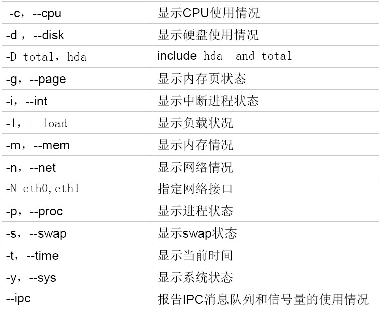 Linux下进程管理工具之（一）：dstat_进程管理