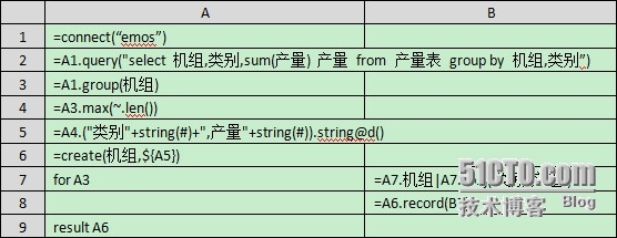 润乾集算报表非常规统计之动态列_动态列_03