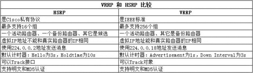 vrrp_国际