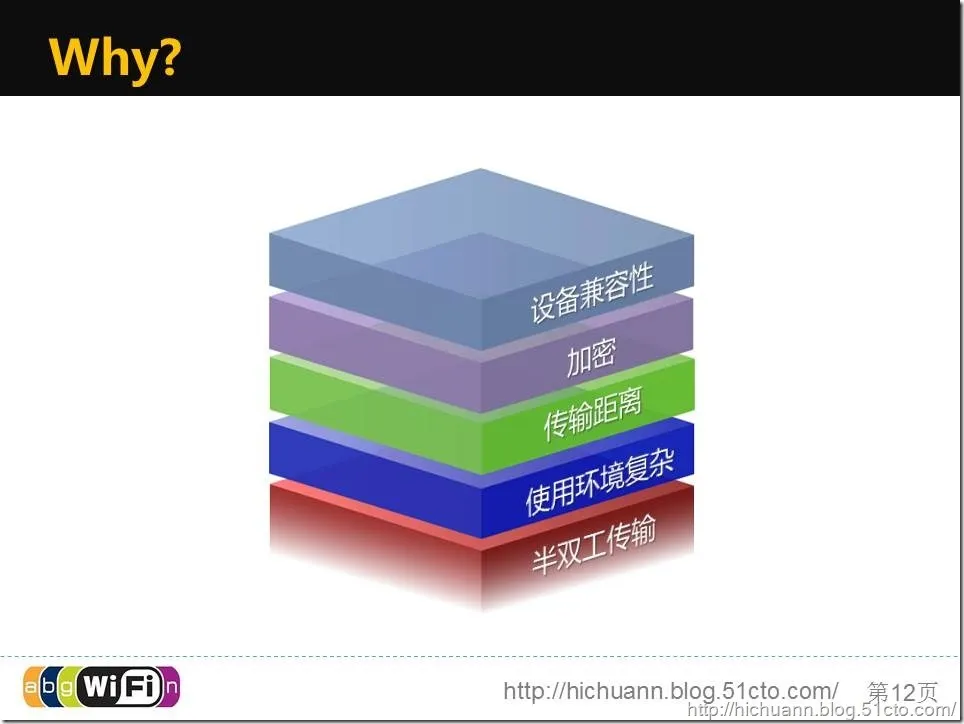 无线网络传输速度对比分析报告_无线路由器_08