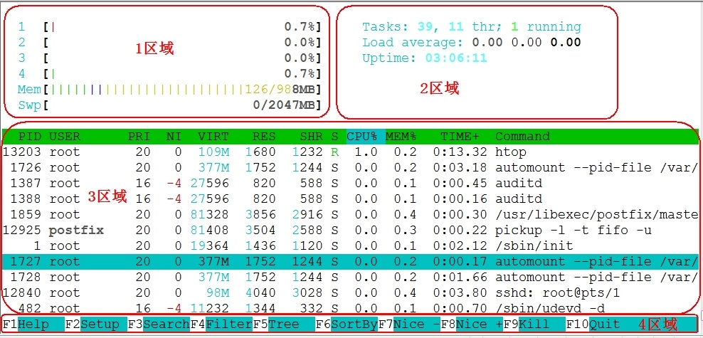 linux笔记之进程信息查看工具_linux