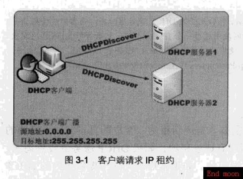 DHCP的基本概念_ip地址