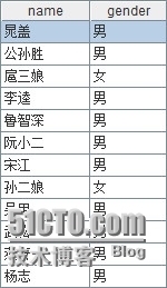 集算器协助MongoDB计算之本地化排序_本地化排序_02