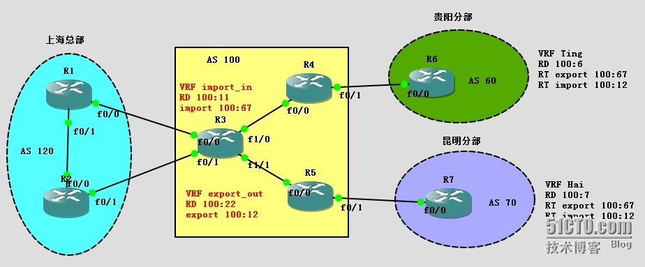 MPLS ××× 之Hub&Spoke配置及路由分析_Hub Spoke