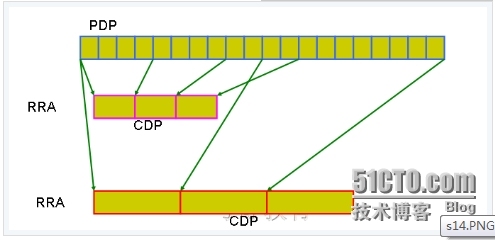 rrdtool学习和自定义脚本绘制图形备忘_建立数据库_02