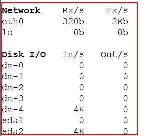 linux笔记之进程信息查看工具_linux_09