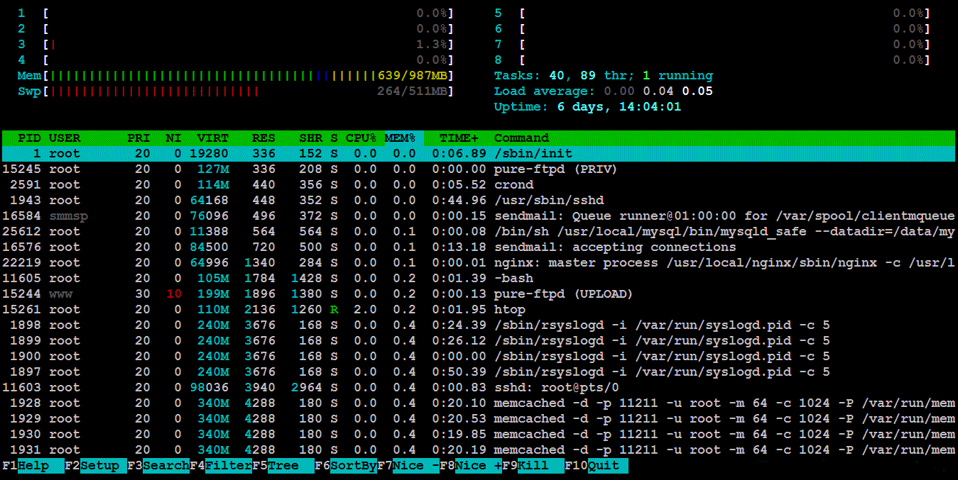 进程管理三大扩展工具htop、glances、dstat_dstat