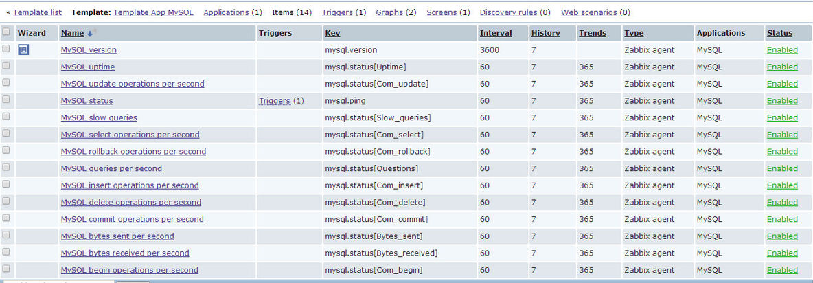 使用zabbix自带MySQL监控模板监控MySQL_mysql