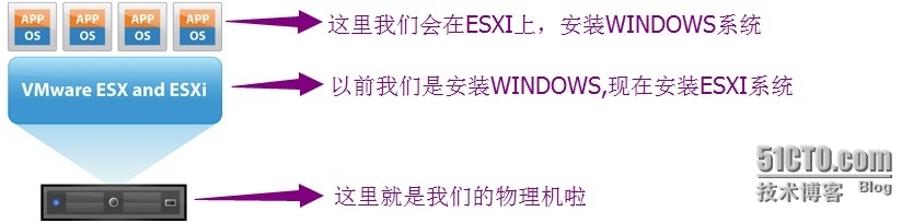 《一个销售的VMWARE学习系列之二：ESXI的安装步骤》_VMWARE