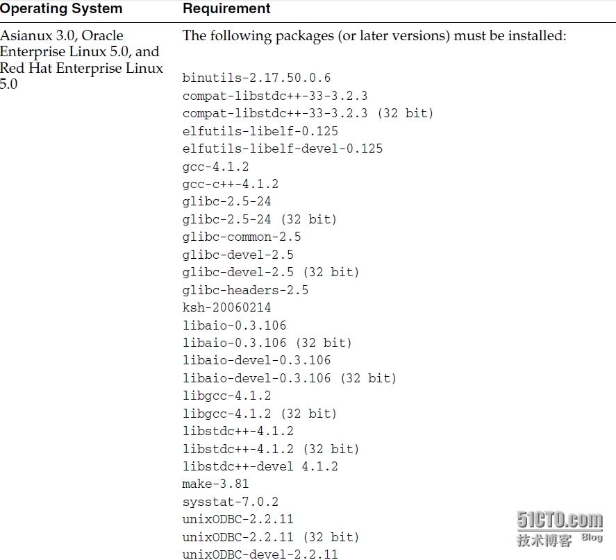 ORACLE 11G在Linux下的标准安装方法（上）_oracle_06