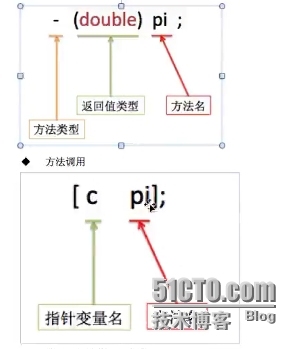 2014年12月9日星期二 oc学习笔记_OC_14