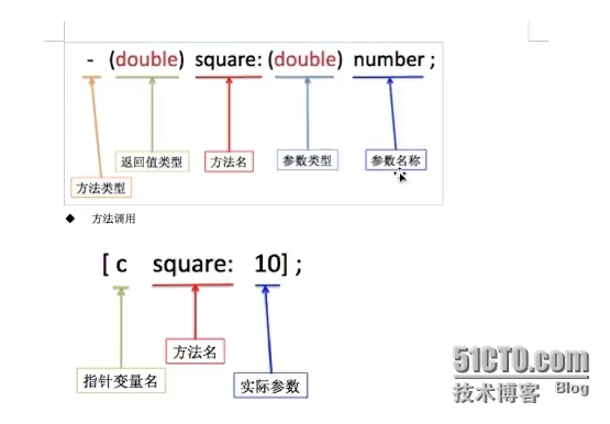 2014年12月9日星期二 oc学习笔记_OC_15