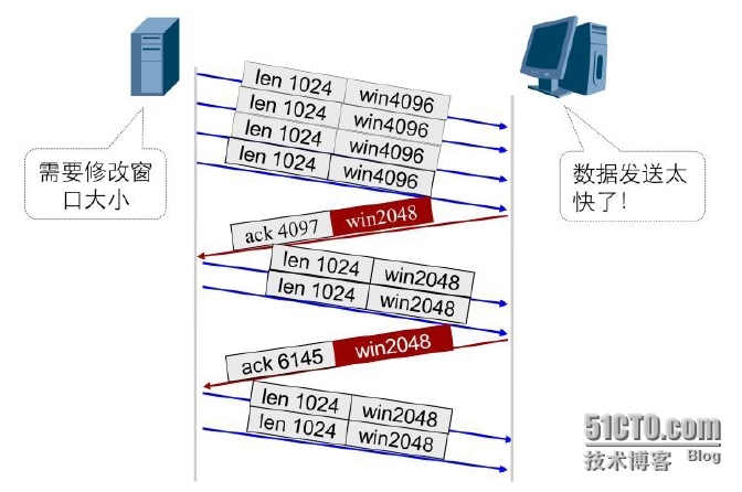 【jc1-1】TCP/IP协议栈及OSI参考模型详解_网络技术_25