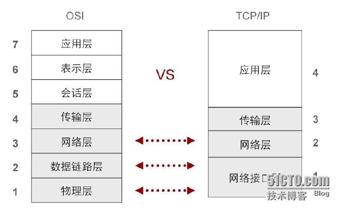 【jc1-1】TCP/IP协议栈及OSI参考模型详解_计算机网络_03