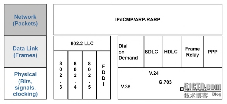 【jc1-1】TCP/IP协议栈及OSI参考模型详解_reference_16