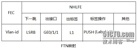 MPLS数据转发流程_标签_03