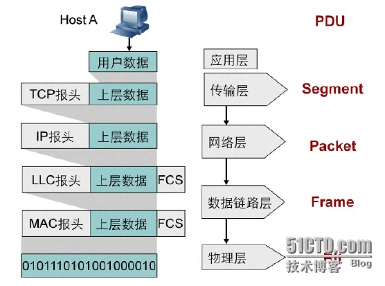 【jc1-1】TCP/IP协议栈及OSI参考模型详解_计算机网络_05