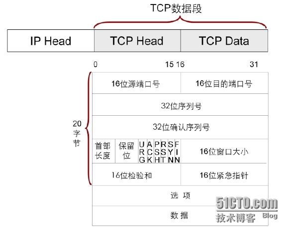 【jc1-1】TCP/IP协议栈及OSI参考模型详解_网络技术_22