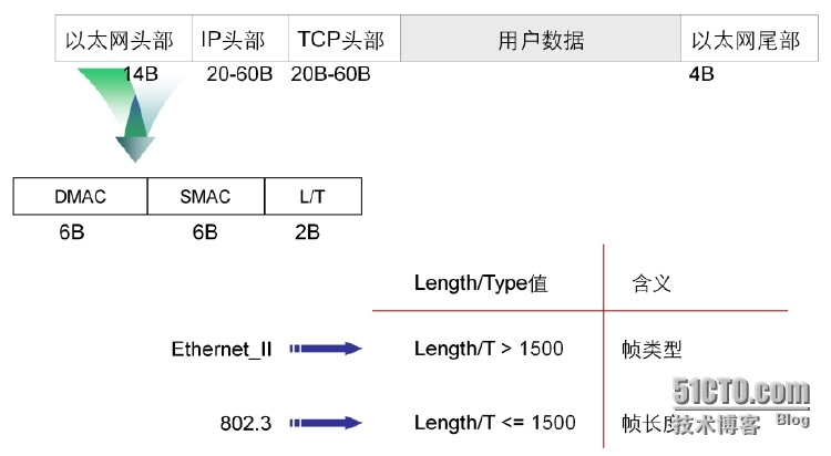 【jc1-1】TCP/IP协议栈及OSI参考模型详解_计算机网络_29