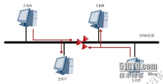 【jc1-1】TCP/IP协议栈及OSI参考模型详解_OSI_12