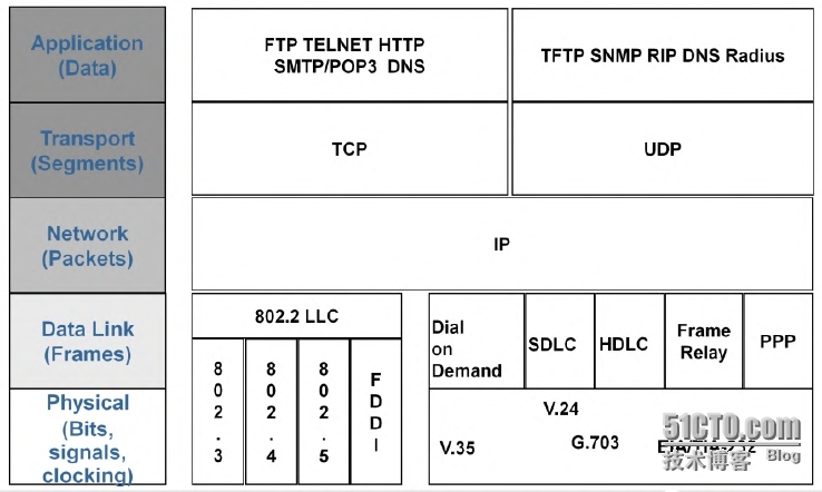 【jc1-1】TCP/IP协议栈及OSI参考模型详解_计算机网络_19