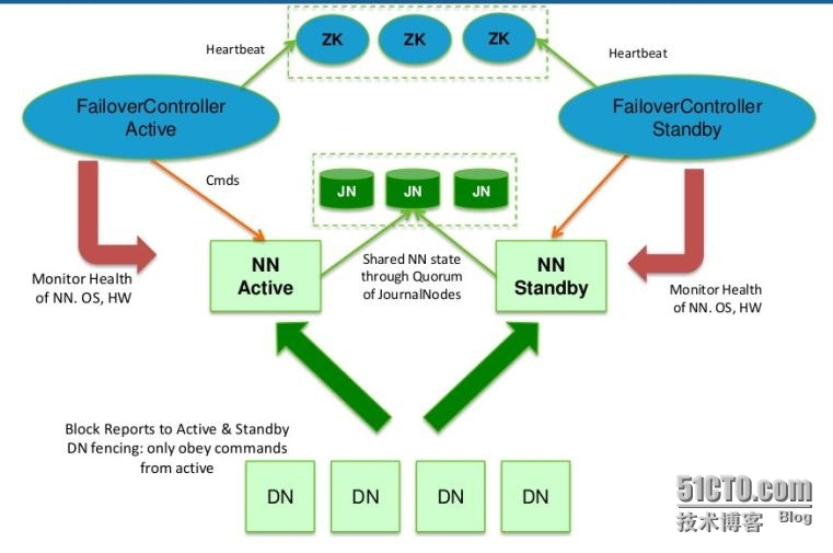 Cloudera Hadoop 5.2 安装_hbase_02