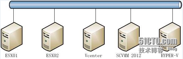 SCVMM2012之ESX与hyper-v的V2V迁移_hyper-v