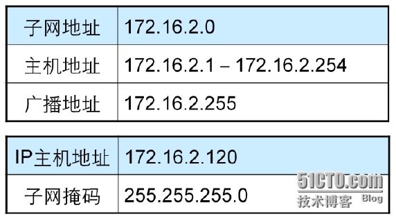 网络层IP编址_十进制_13