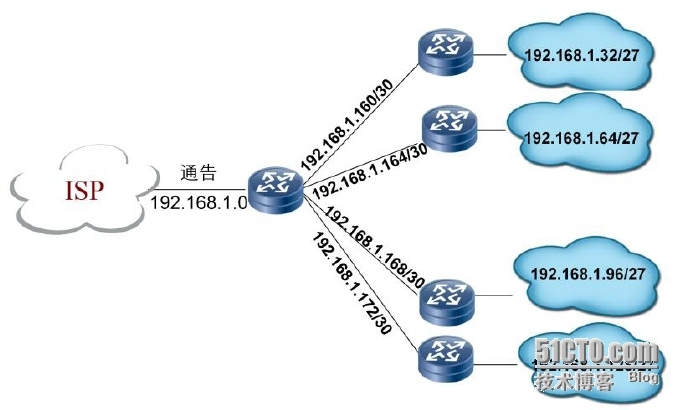 网络层IP编址_路由器_15