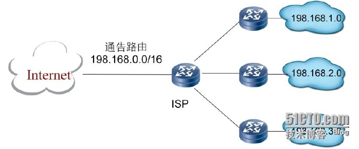 网络层IP编址_工作原理_16