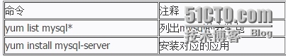 MySQL远程连接问题总结_MySQL