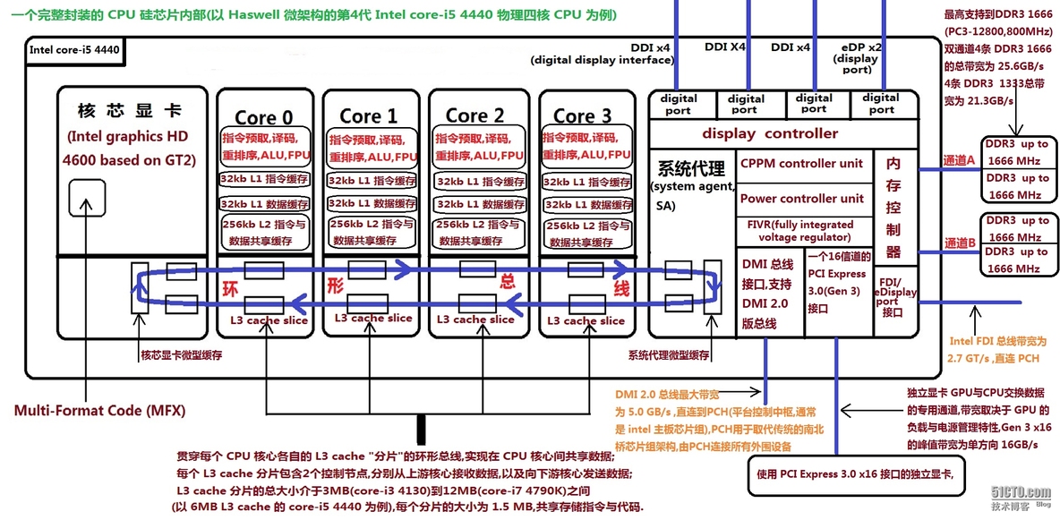 Intel graphics HD 4600 核芯显卡 对比 nVIDIA Geforce GTX 750 2GB GDDR5 独立显卡_流处理器_02