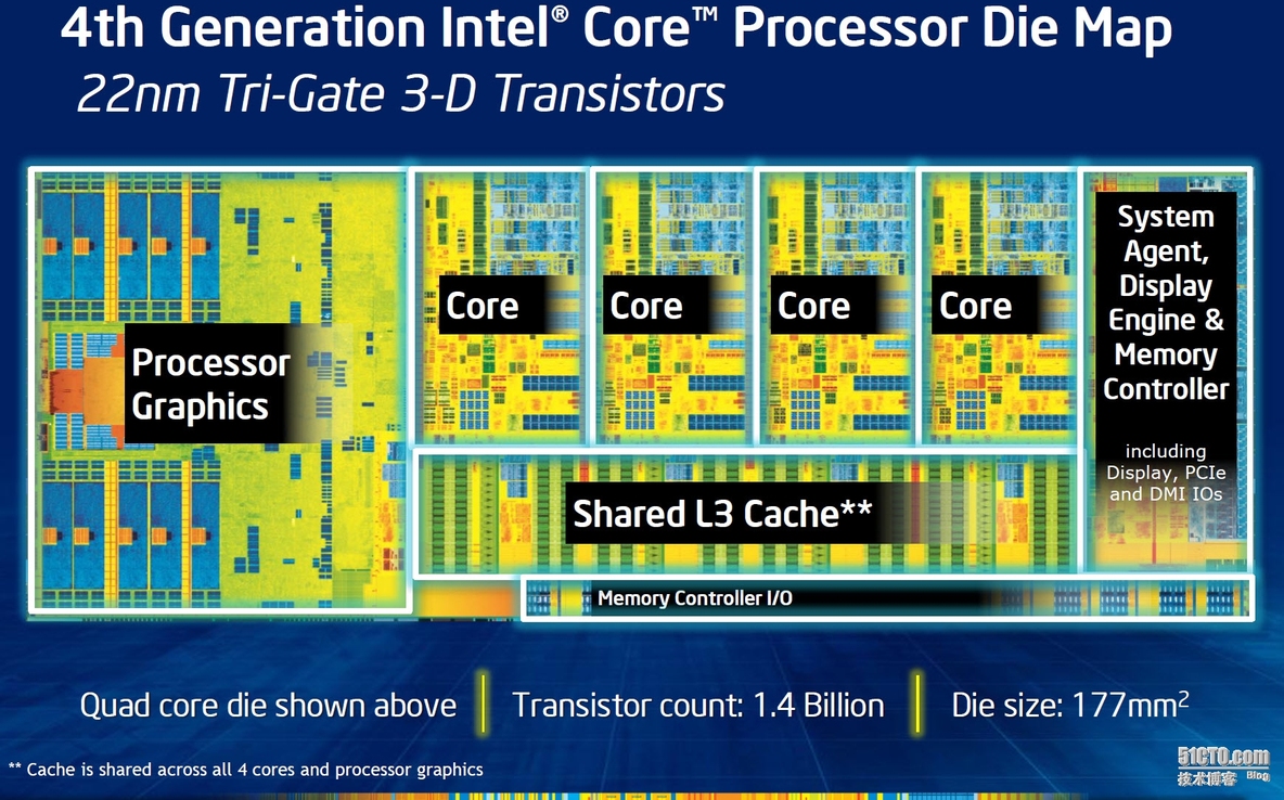 Intel graphics HD 4600 核芯显卡 对比 nVIDIA Geforce GTX 750 2GB GDDR5 独立显卡_核心架构_04