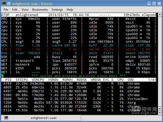 6个监控linux系统资源的快速工具​_服务器_03