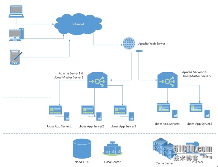 linux下jboss eap 6.3 集群(cluster)配置_master_05