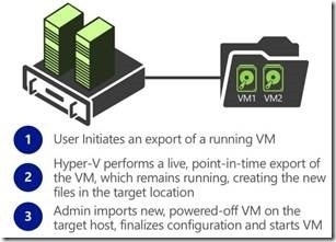 Hyper-V Server 虚拟机实时克隆_实时克隆_02